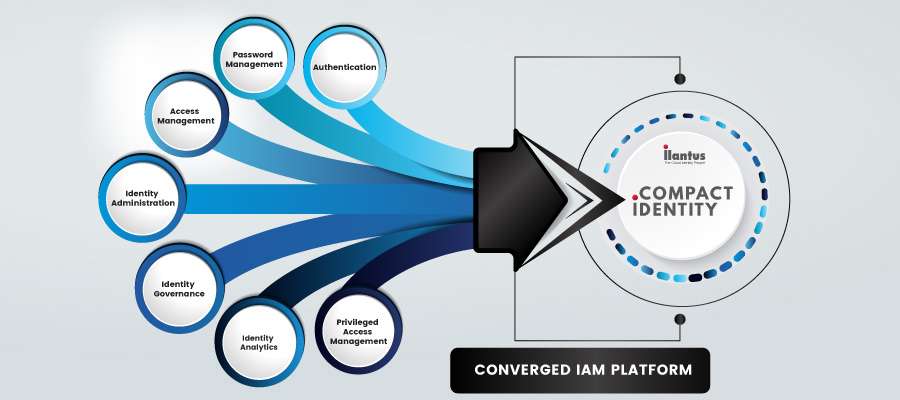 Converged-IAM-infographic