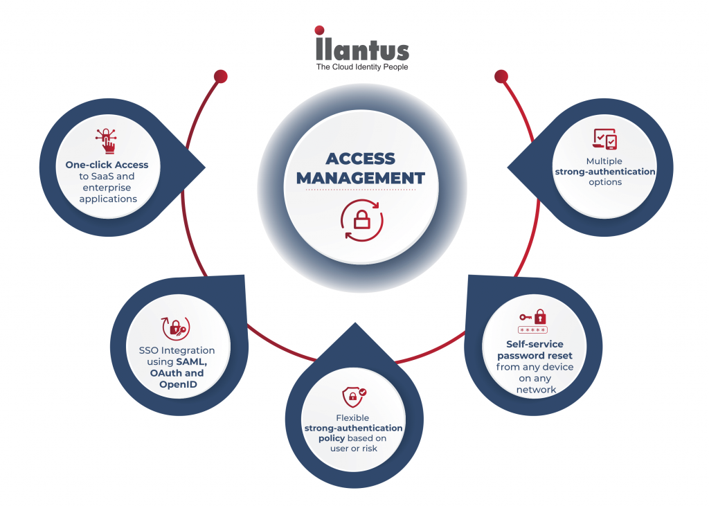 Access-Management-blog-image